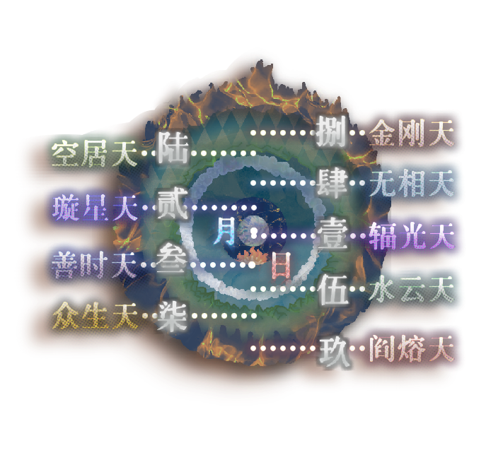 爱奥革夫斯九层世界结构图,月轮悬于世界中央
